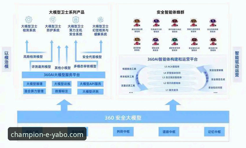 雅博体育平台流畅安全深度分析：从技术架构到用户体验的全面解析